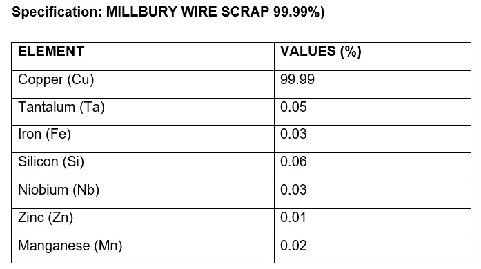 Millbury Copper Wire Scrap